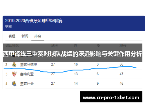 西甲锋线三重奏对球队战绩的深远影响与关键作用分析 西甲锋线三重奏对球队战绩的深远影响与关键作用分析