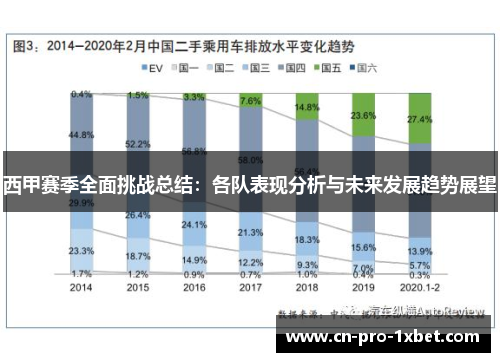 西甲赛季全面挑战总结：各队表现分析与未来发展趋势展望