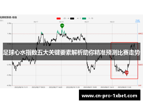 足球心水指数五大关键要素解析助你精准预测比赛走势 足球心水指数五大关键要素解析助你精准预测比赛走势