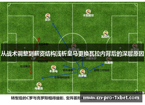 从战术调整到薪资结构浅析皇马更换瓦拉内背后的深层原因 从战术调整到薪资结构浅析皇马更换瓦拉内背后的深层原因
