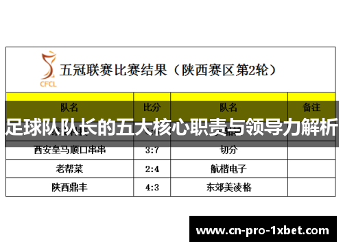 足球队队长的五大核心职责与领导力解析 足球队队长的五大核心职责与领导力解析
