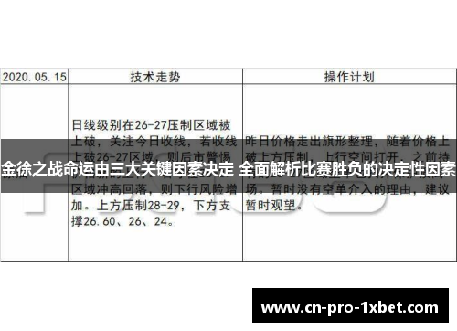 金徐之战命运由三大关键因素决定 全面解析比赛胜负的决定性因素 金徐之战命运由三大关键因素决定 全面解析比赛胜负的决定性因素