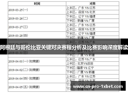 阿根廷与哥伦比亚关键对决赛程分析及比赛影响深度解读