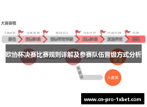 欧协杯决赛比赛规则详解及参赛队伍晋级方式分析 欧协杯决赛比赛规则详解及参赛队伍晋级方式分析