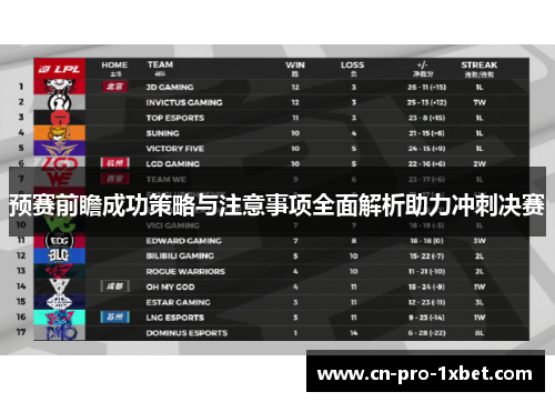 预赛前瞻成功策略与注意事项全面解析助力冲刺决赛 预赛前瞻成功策略与注意事项全面解析助力冲刺决赛