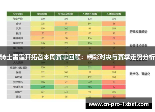 骑士雷霆开拓者本周赛事回顾：精彩对决与赛季走势分析