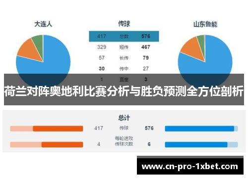荷兰对阵奥地利比赛分析与胜负预测全方位剖析 荷兰对阵奥地利比赛分析与胜负预测全方位剖析
