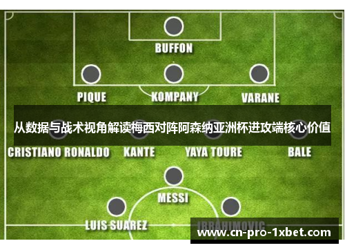 从数据与战术视角解读梅西对阵阿森纳亚洲杯进攻端核心价值 从数据与战术视角解读梅西对阵阿森纳亚洲杯进攻端核心价值
