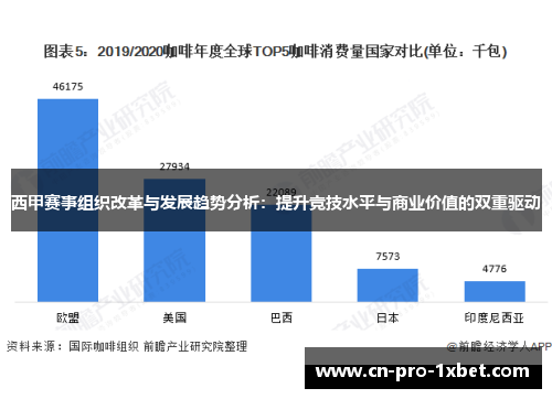 西甲赛事组织改革与发展趋势分析：提升竞技水平与商业价值的双重驱动