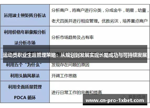 运动员职业生涯管理策略：从规划到发展实现长期成功与可持续发展