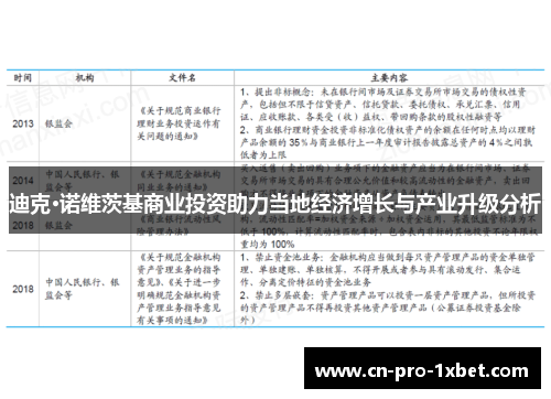 迪克·诺维茨基商业投资助力当地经济增长与产业升级分析