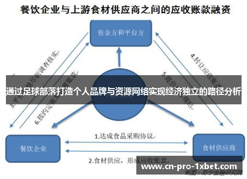 通过足球部落打造个人品牌与资源网络实现经济独立的路径分析