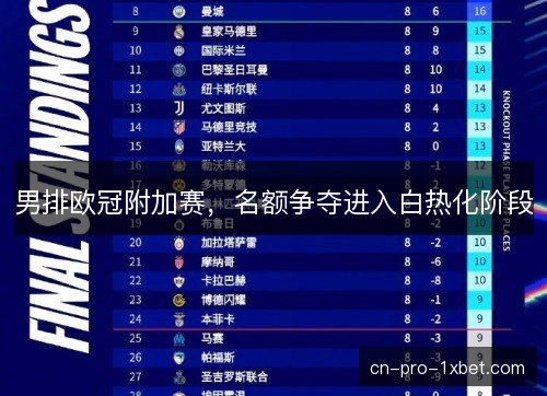 男排欧冠附加赛，名额争夺进入白热化阶段